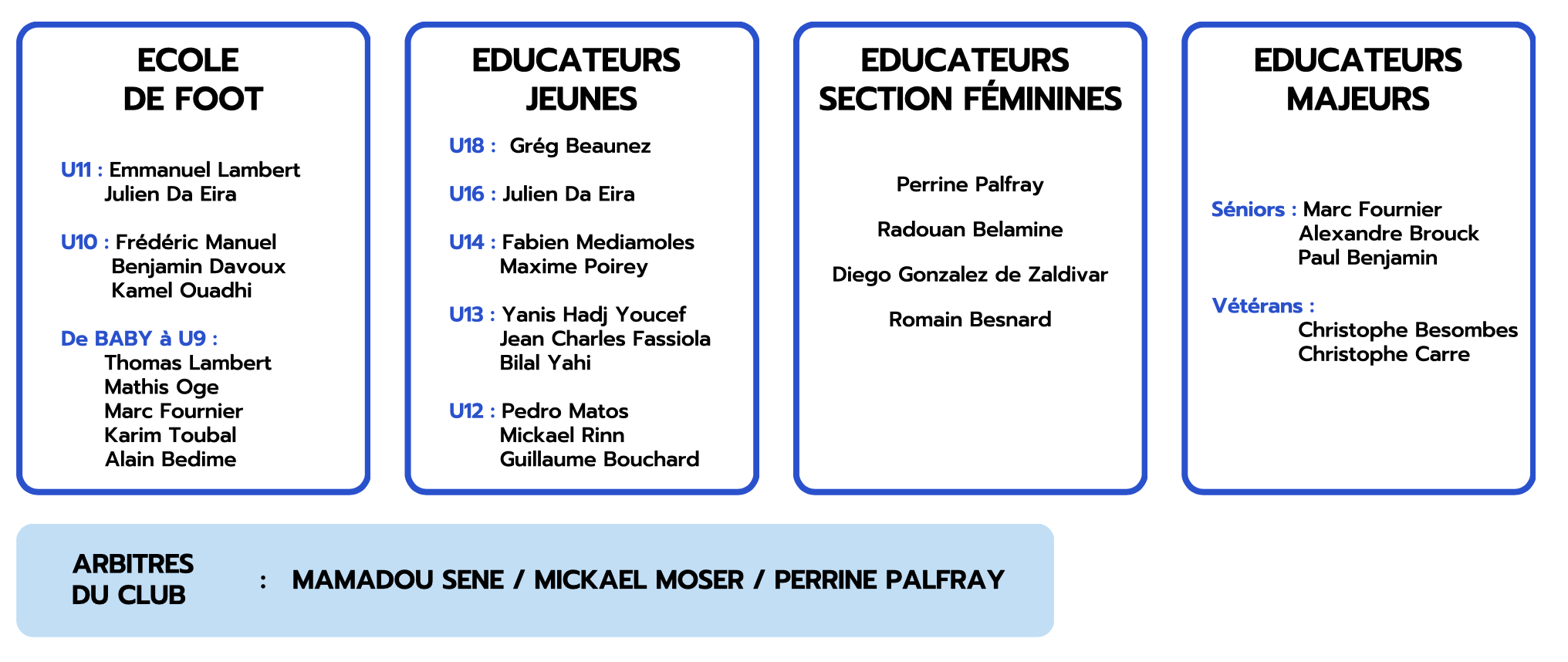 organigramme équipe éducative